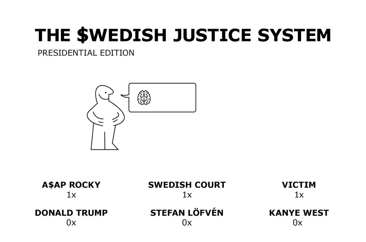 Sveriges Rattssystem Forklarat Med En Ikea Manual Sa Att Det Blir