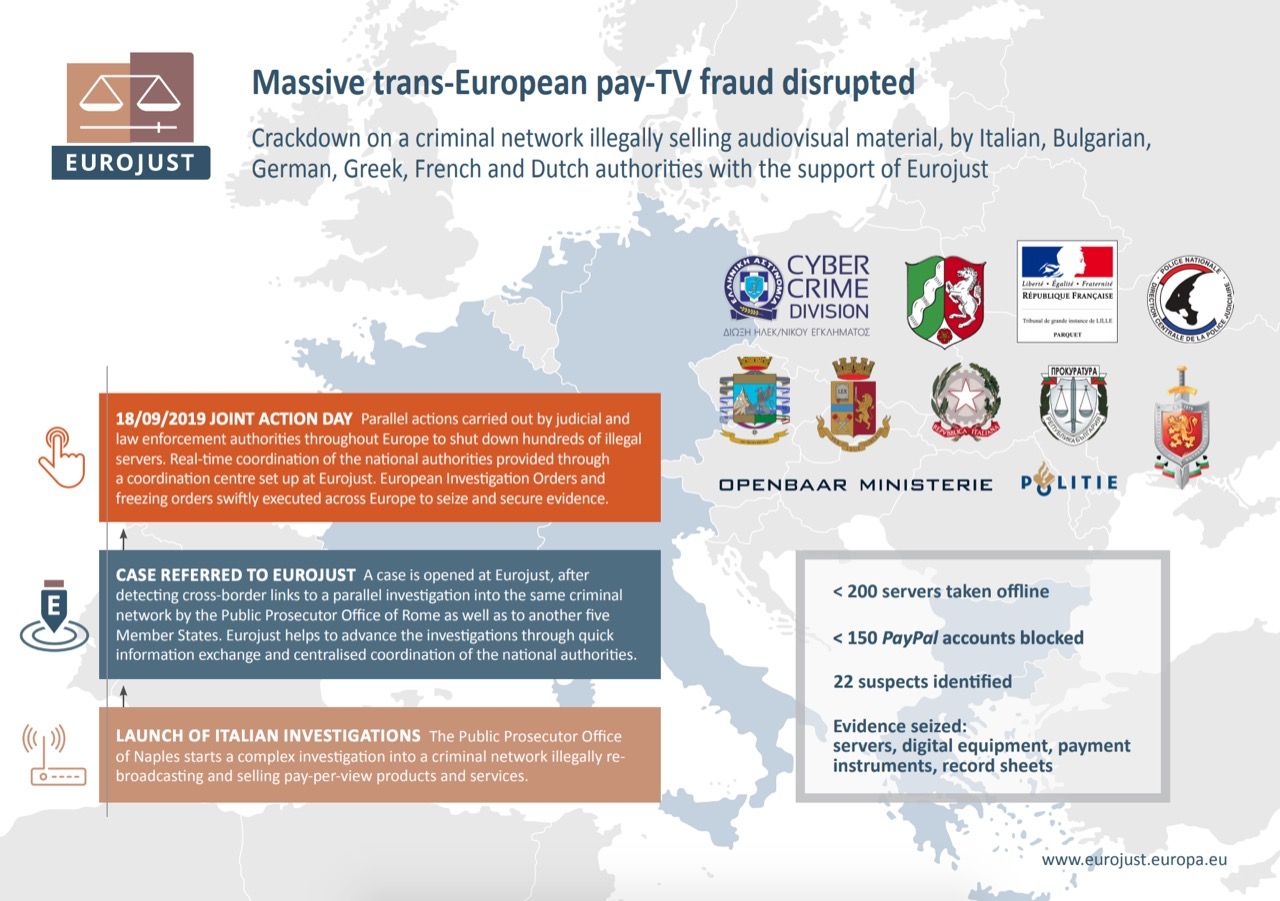 Stor razzia mot tv-pirater i Europa