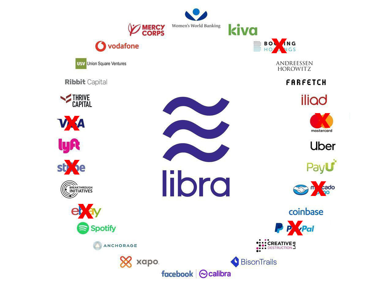 Libra kommer antagligen inte att lanseras nästa år