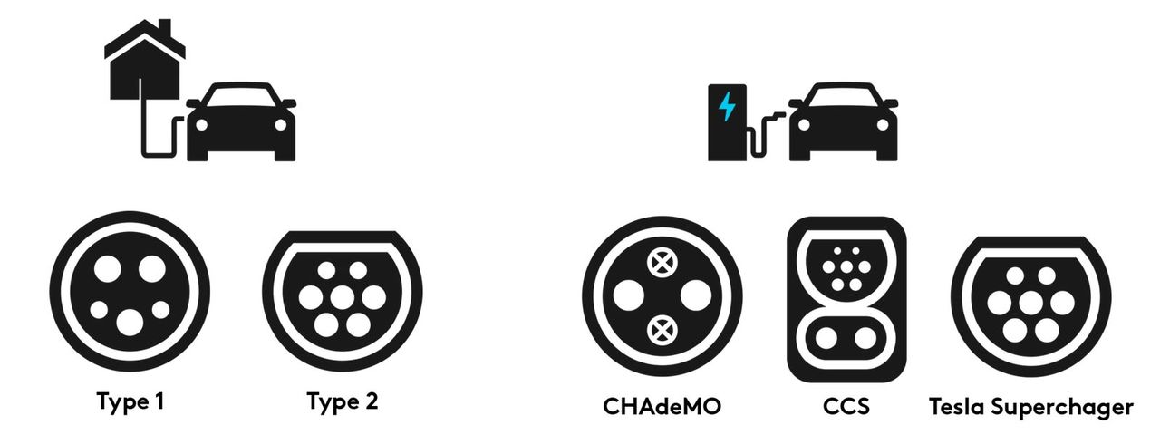 Kan du skillnaden på ladduttag till elbilar?
