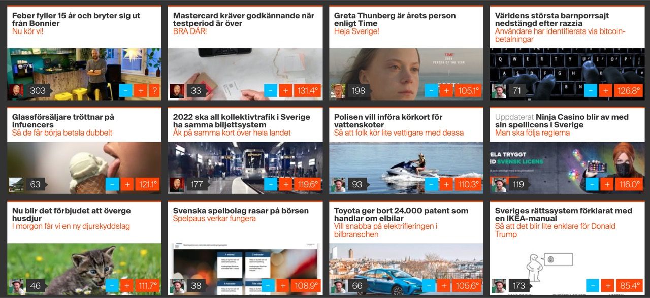 Årets hetaste artiklar på Feber