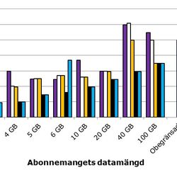 Tumnagel