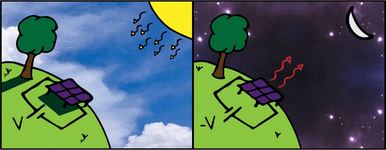 Forskare ska utveckla en anti-sol-panel