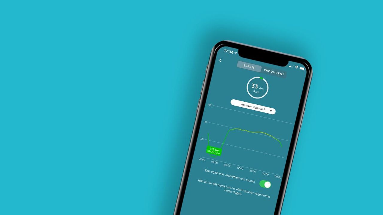 Hela 43% lägre elpriser hittills under 2020