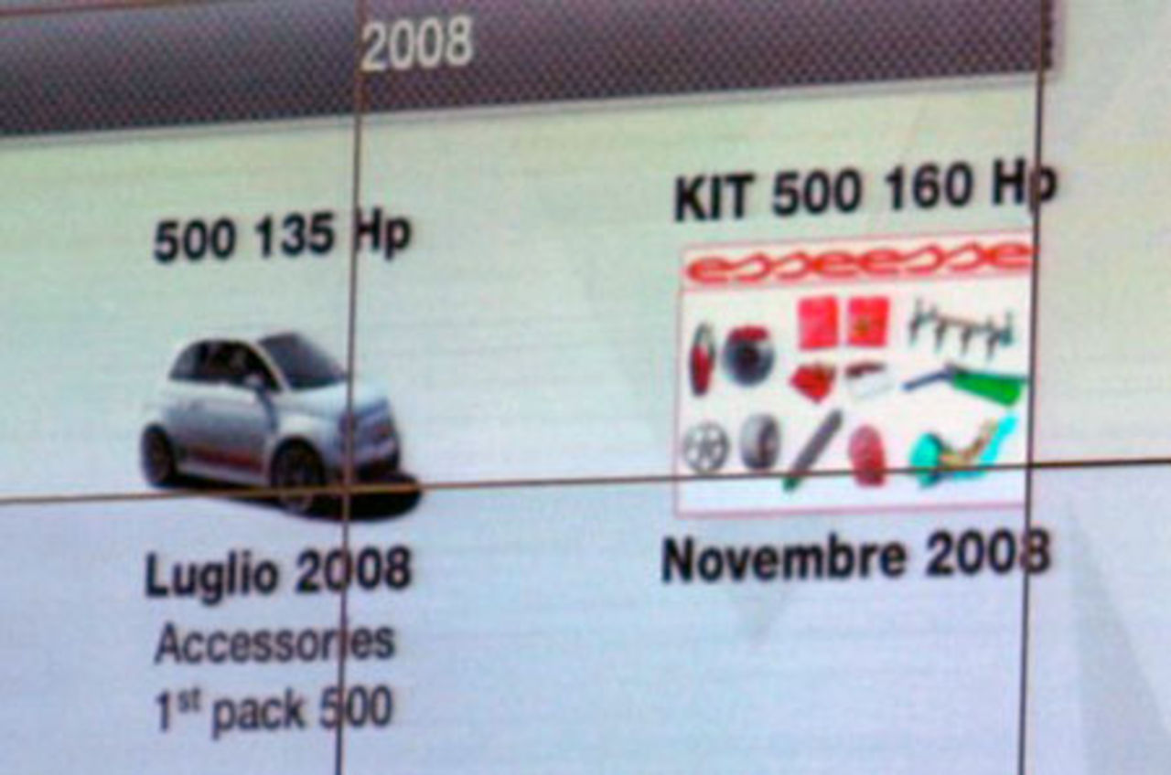 Fiat 500 Abarth får 160 hästar i november