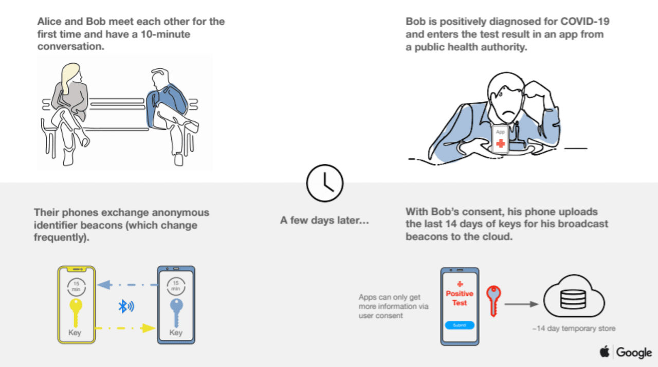 Apple och Google samarbetar mot corona