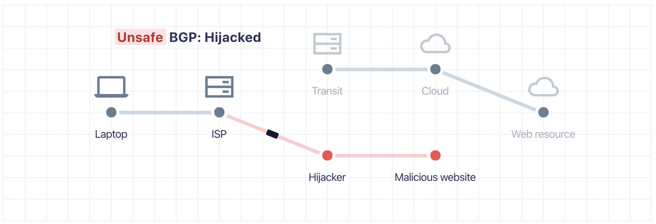 Cloudflare släpper BGP-verktyg