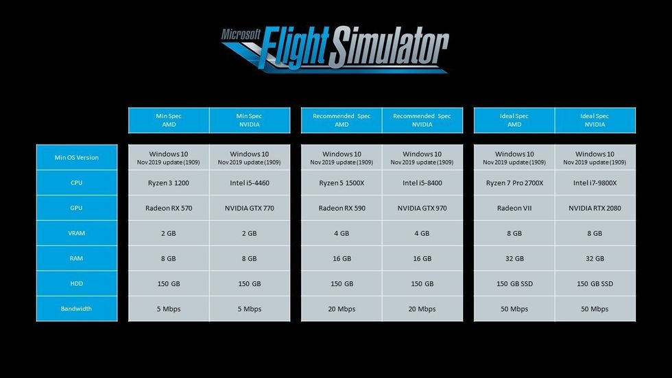 Specskrav för Microsoft Flight Simulator 2020 släppta