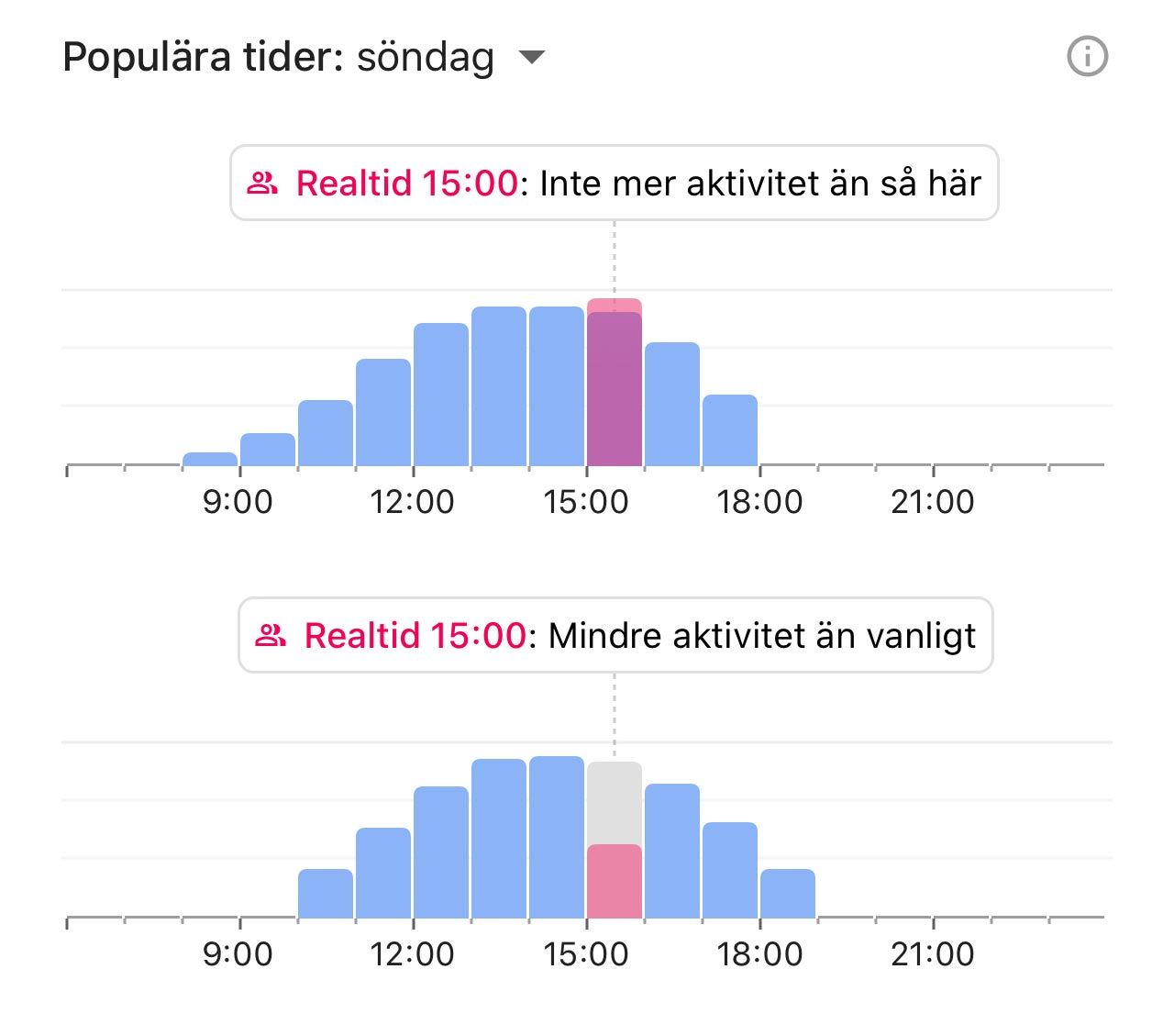 Så här ser du när det är mycket folk i butiken