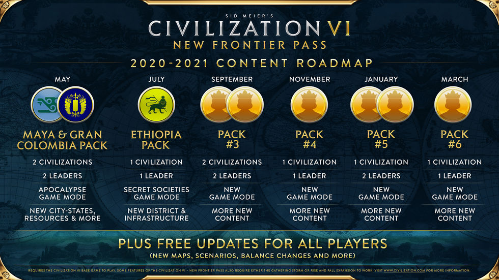Civilization VI får säsongspass