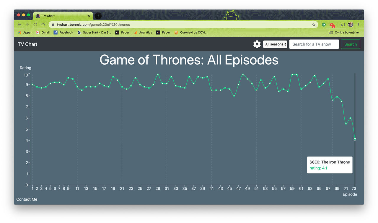 Ny tjänst visar betyg på hela säsonger av tv-serier
