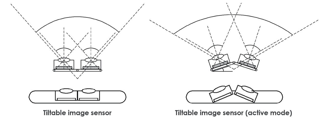 Samsung tar patent på kameramodul med sex linser
