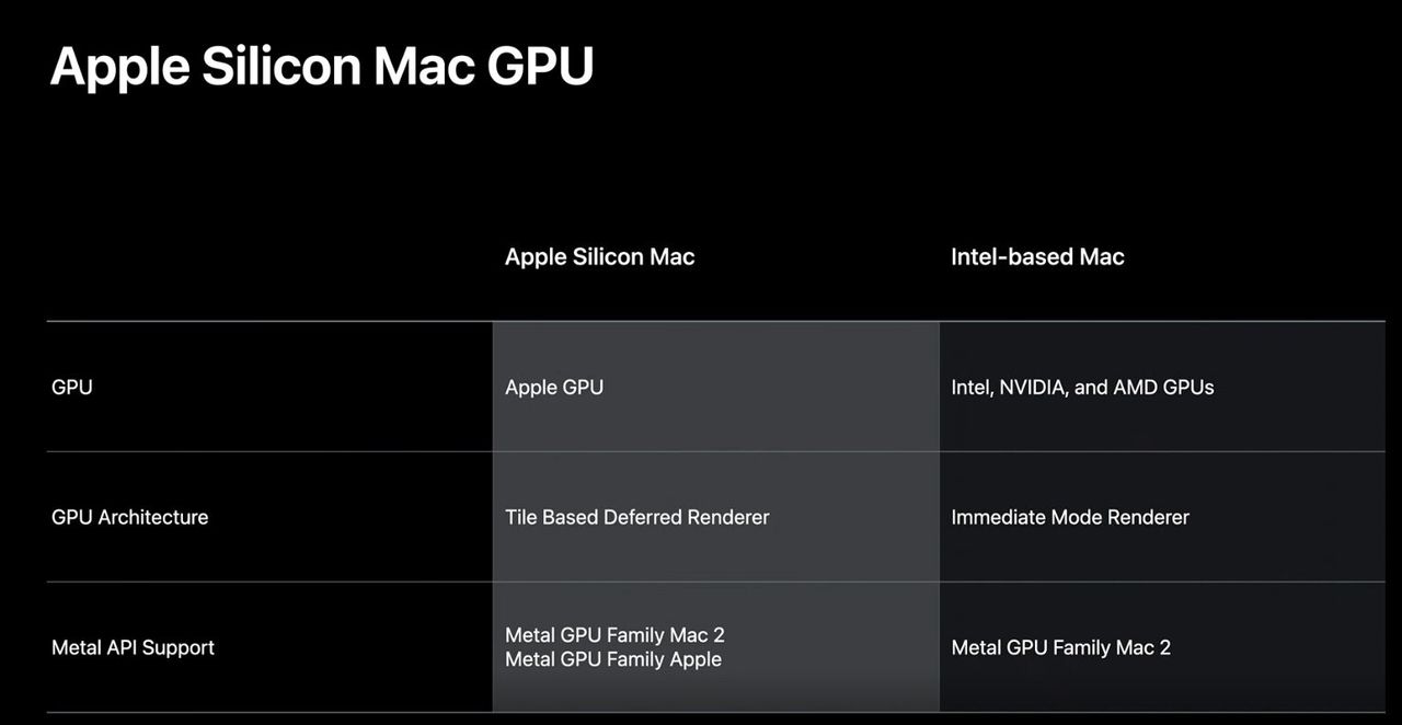 Apple ryktas utveckla egna GPU:er