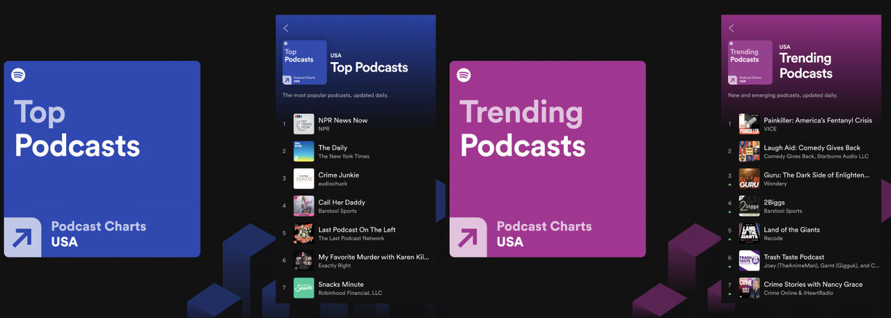 Spotify släpper topplista för podcast