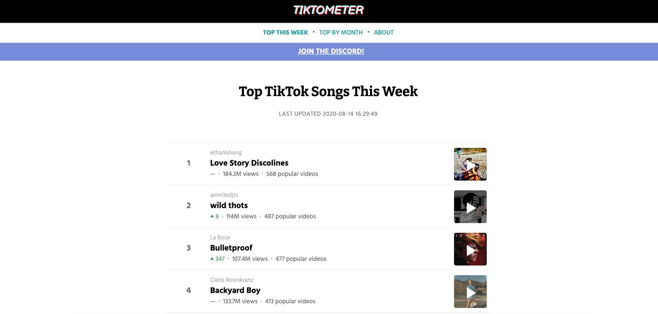 Håll koll på vilka låtar som trendar på TikTok