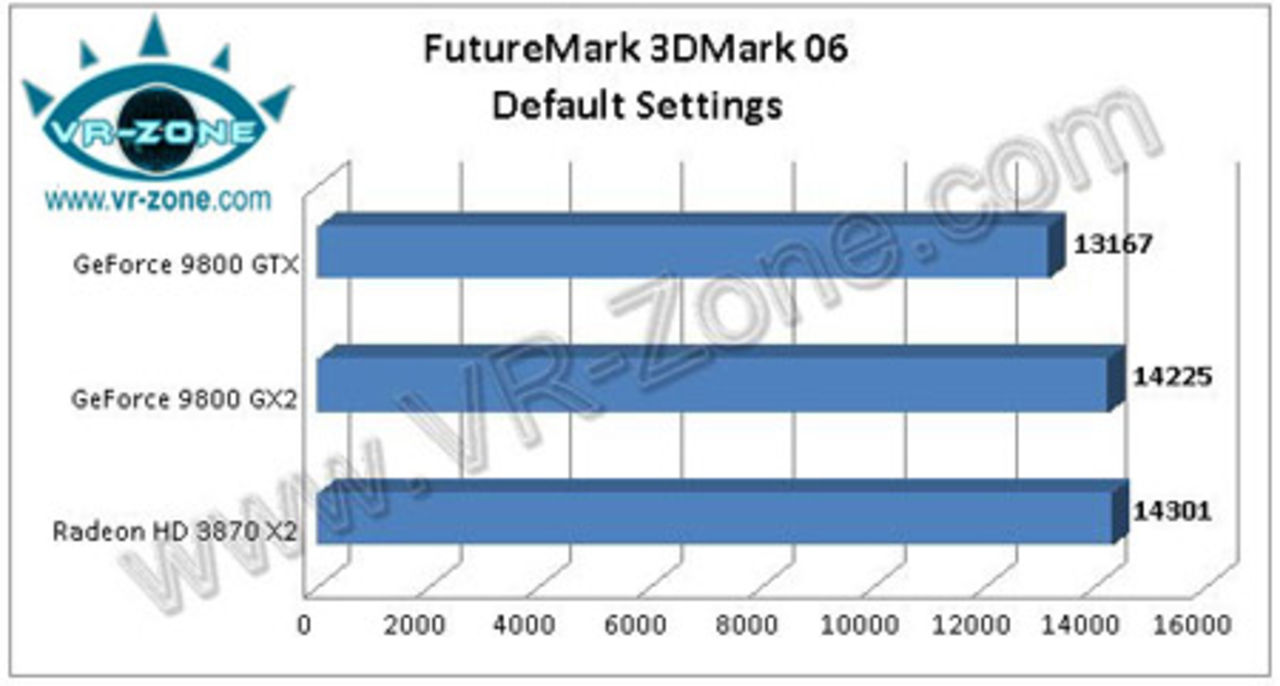 Tre grafikkort jämförs