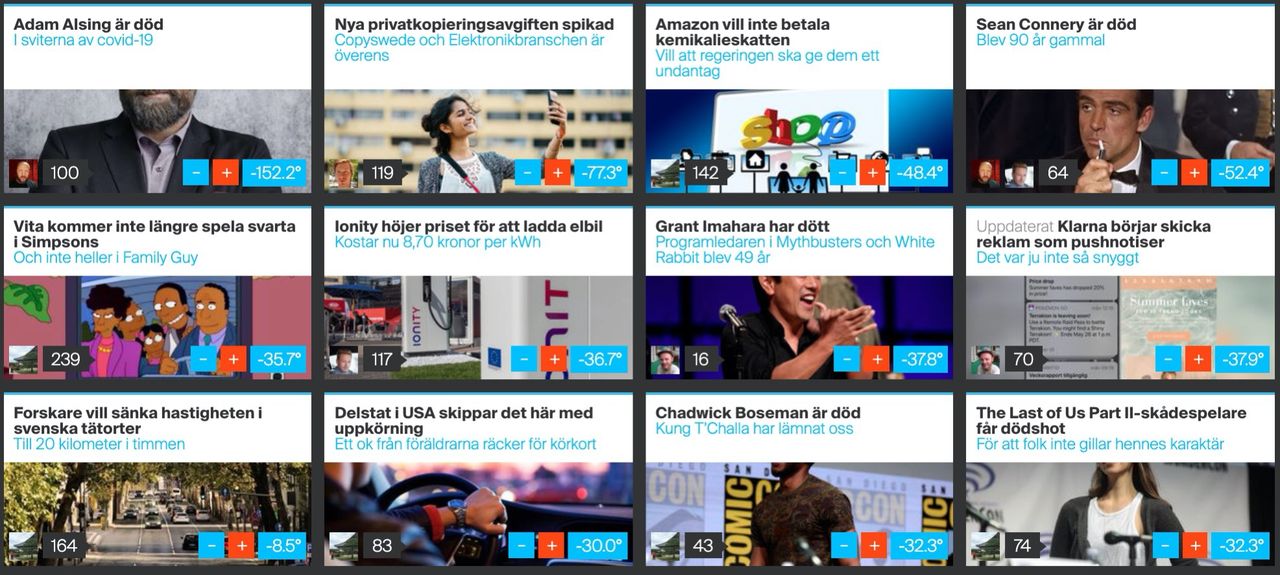 Årets kyligaste artiklar på Feber