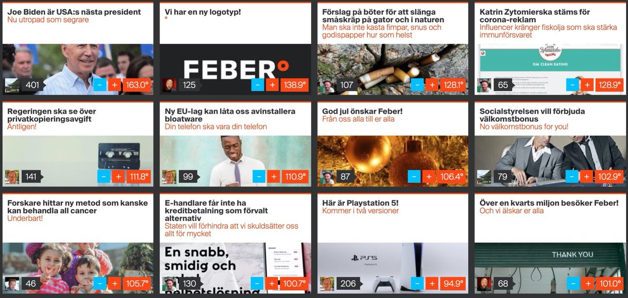Årets hetaste artiklar på Feber