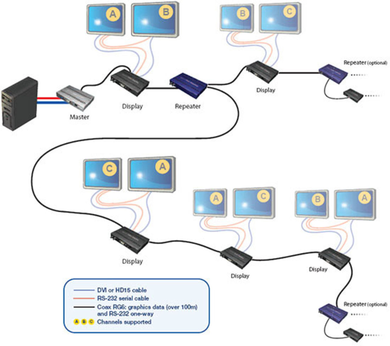 Kör skärmen några hundra meter bort 