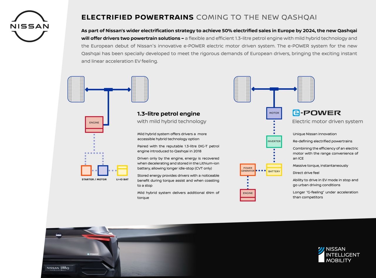 Dessa drivlinor kommer nya Nissan Qashqai att få