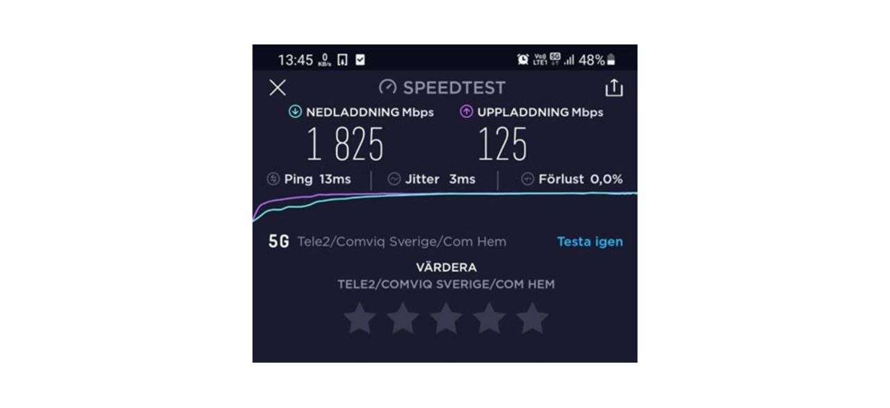 Nya 5G-frekvenserna används redan av Tele2