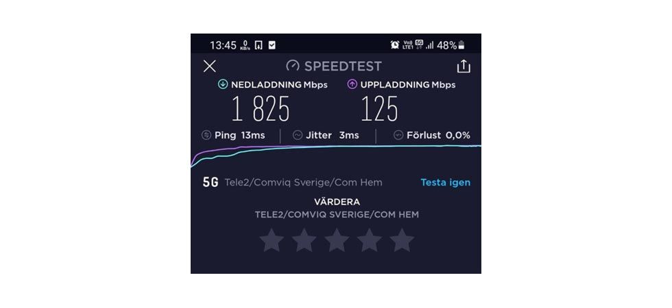 Nya 5G-frekvenserna används redan av Tele2