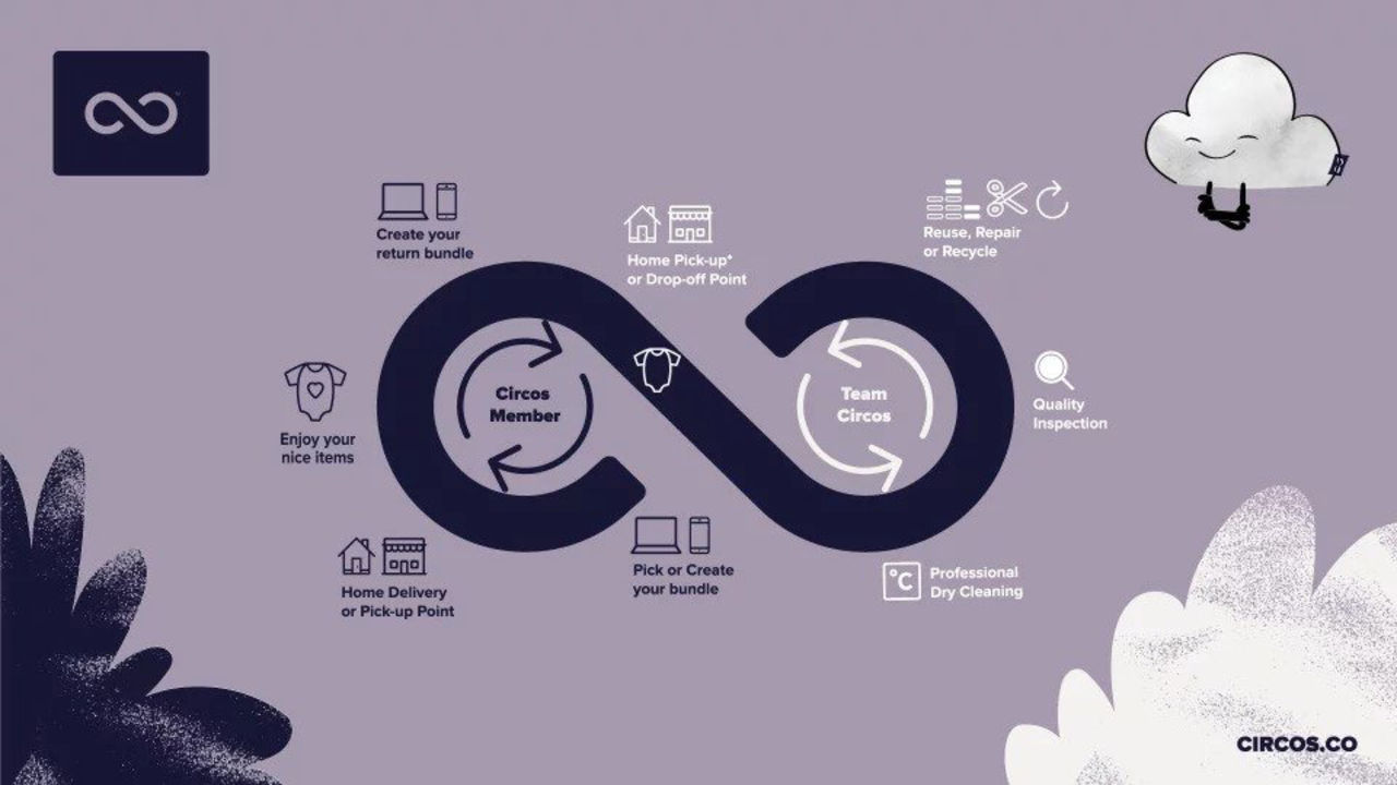 Snart kan du hyra barnkläder från Arket