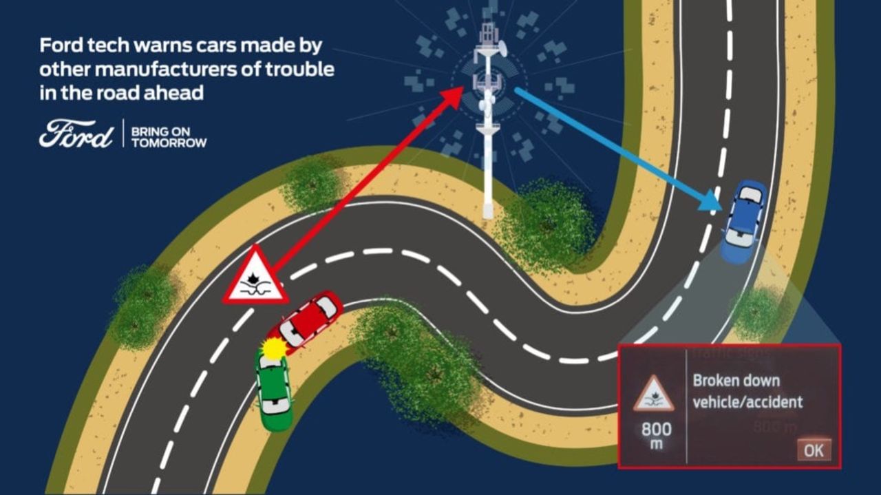 Ford börjar dela med sig av insamlad olycksstatistik