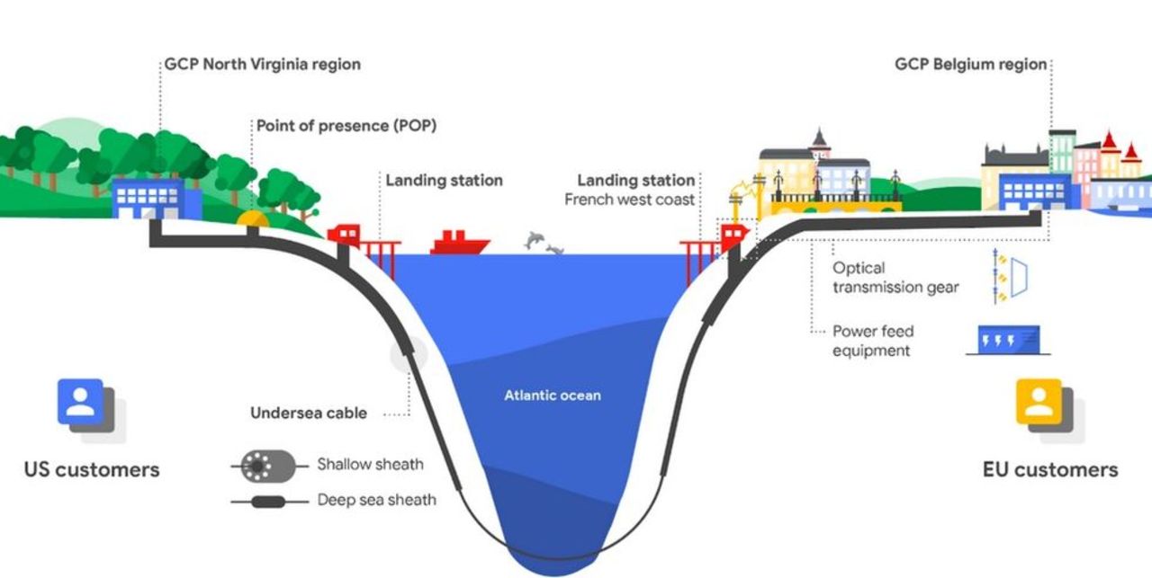 Googles kabel över Atlanten invigd