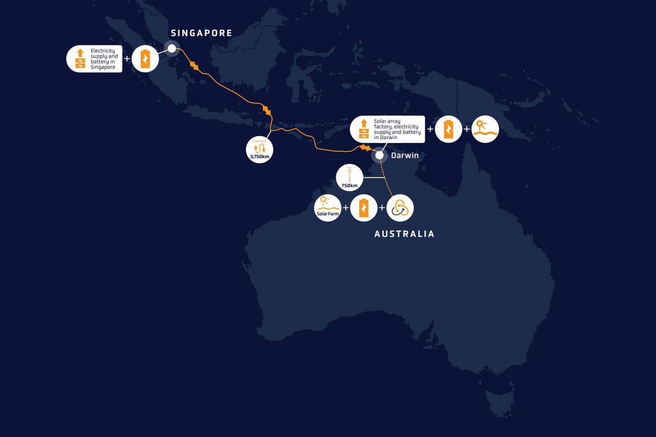 Australien vill exportera solenergi till Asien