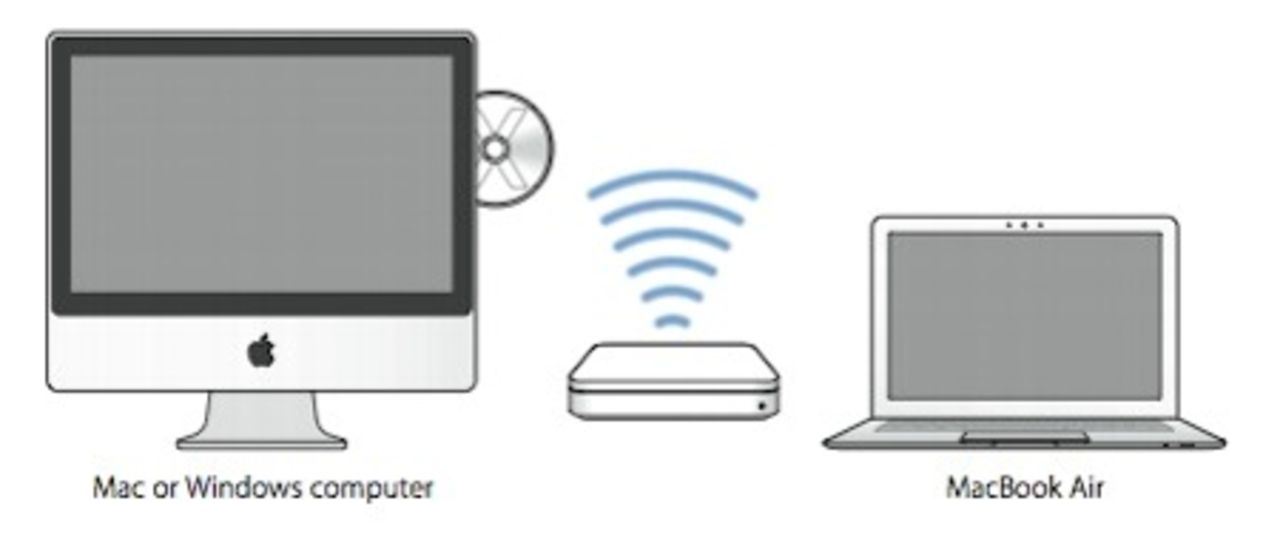 Dela DVD eller CD med MacBook Air