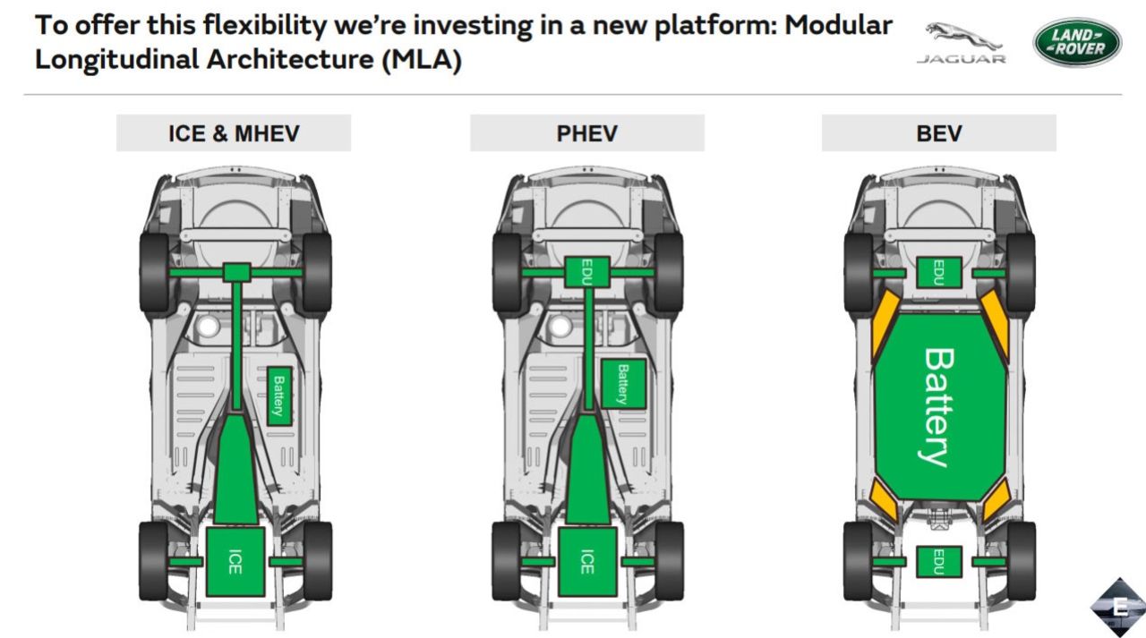 Jaguar Land Rover stoppar utvecklingen av MLA-plattformen