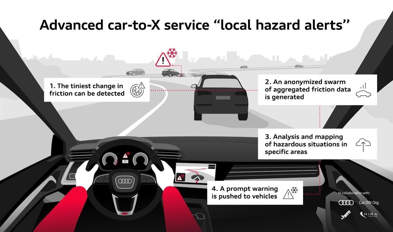 Audis car-to-X tjänst blir ännu smartare