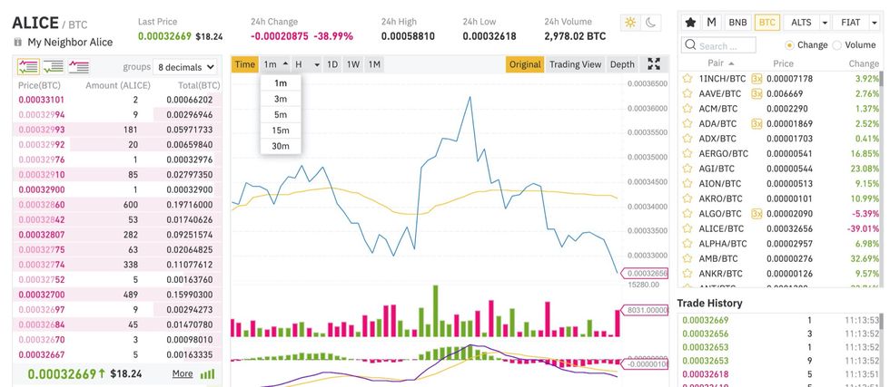 Kryptovaluta till svenskt spel steg med 30.000 procent