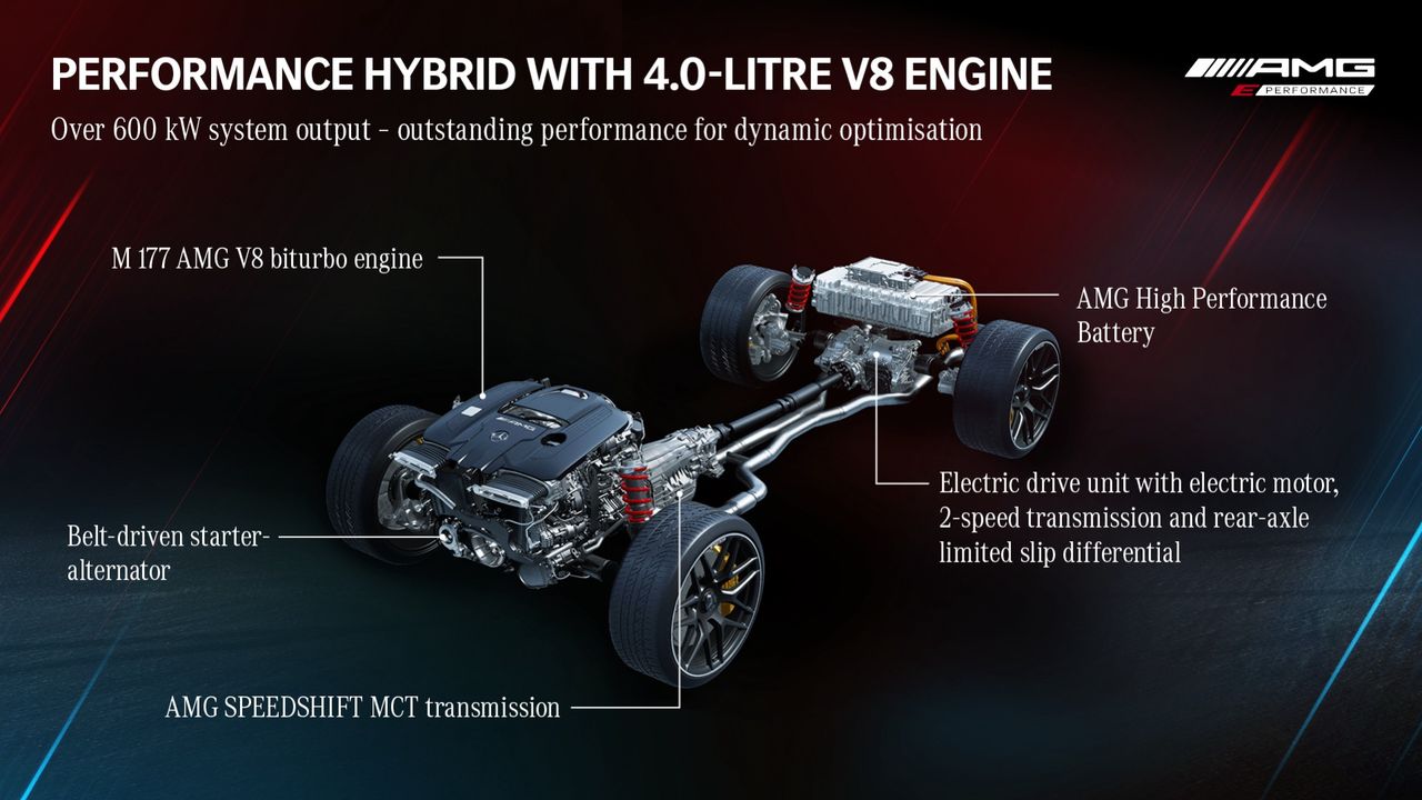 Hybriderna från Mercedes-AMG kommer ha upp till 815 hästar