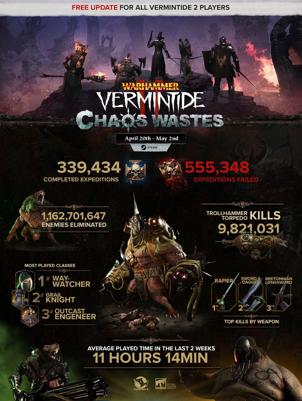 Vermintide 2: Chaos Wastes kommer till konsol i sommar