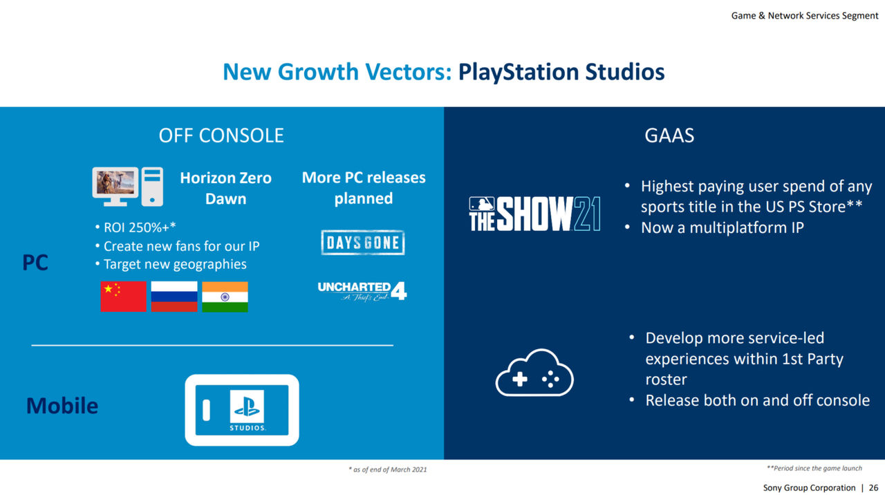 Sony listar Uncharted 4 för Windows