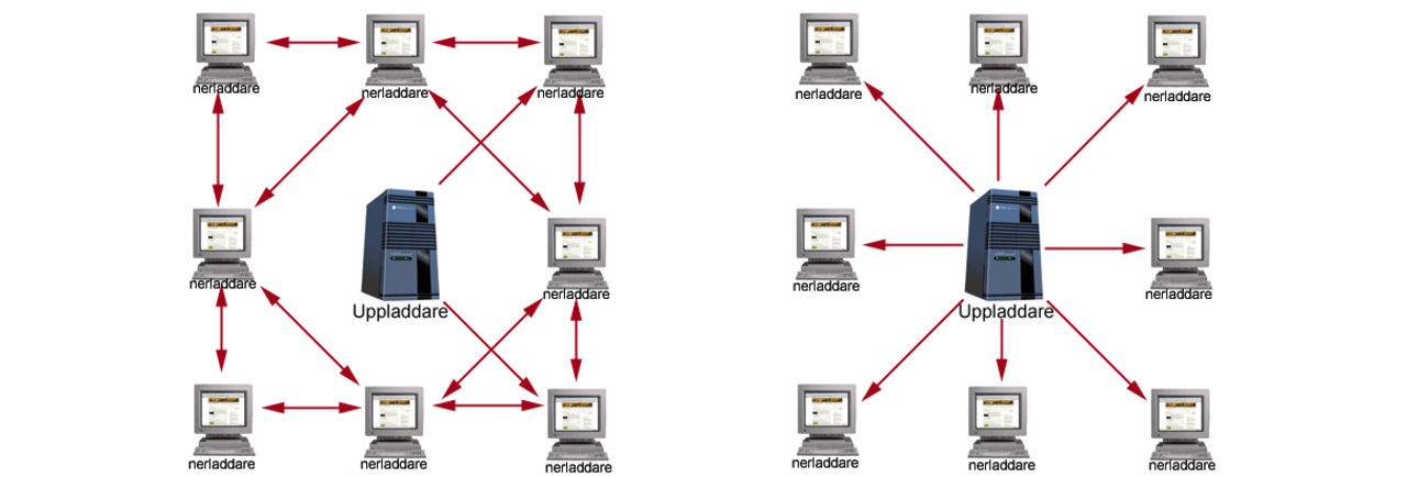 Bittorrent fyller 20 år