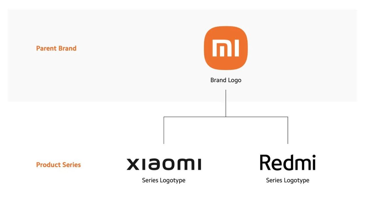 Xiaomi slopar Mi-märkning