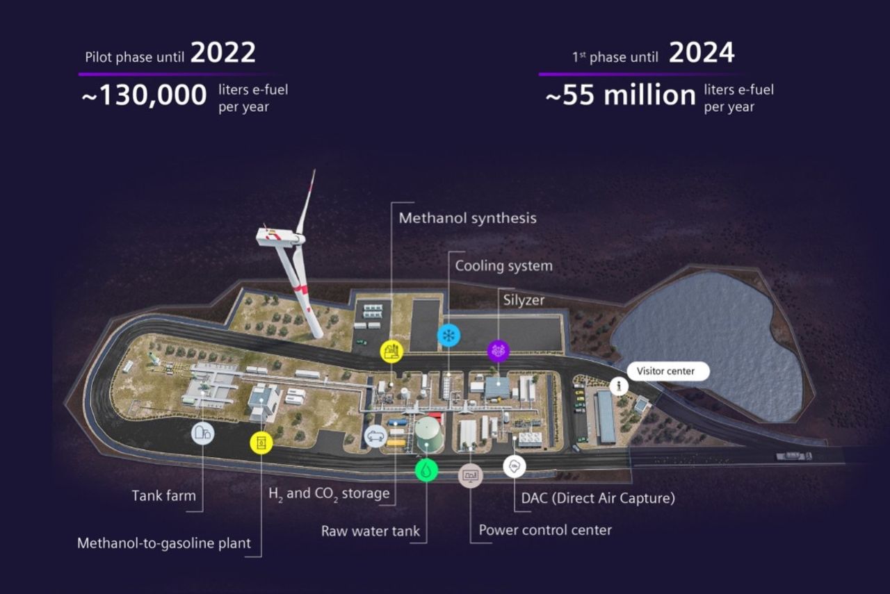 Porsche börjar bygga e-bensin-fabrik i Chile