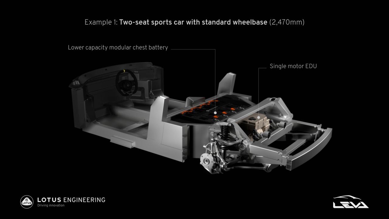 Lotus presenterar ny elbilsplattform