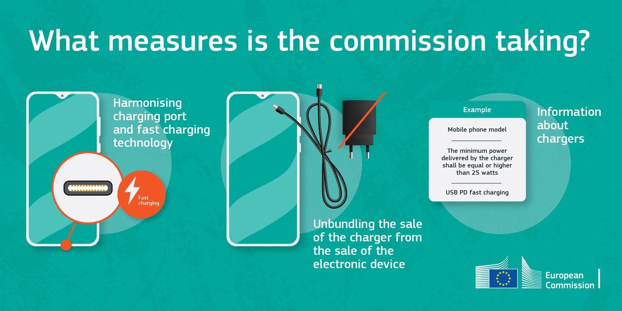 EU vill se USB-C på alla enheter