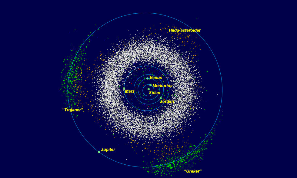 Lucy ska undersöka Jupiters trojaner