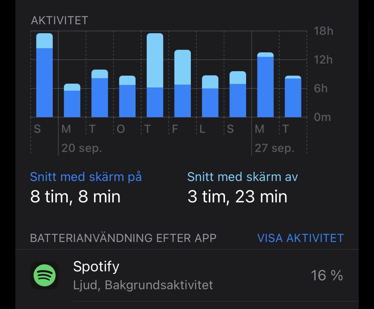 Spotify slukar batteri på iOS
