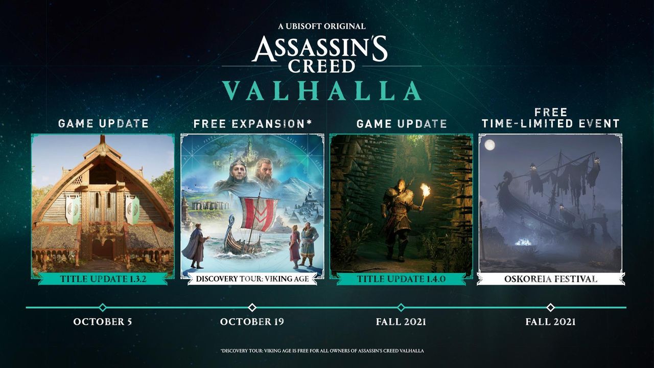 Ubisoft Teasar H Stuppdateringar I Assassin S Creed Valhalla L Skiga