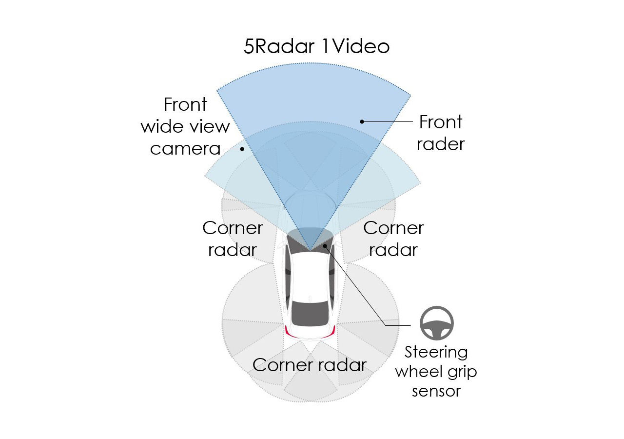 Så här fungerar Hondas Sensing 360-system
