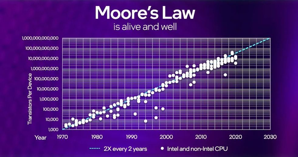 Intels VD: Vi kommer att överträffa Moores lag