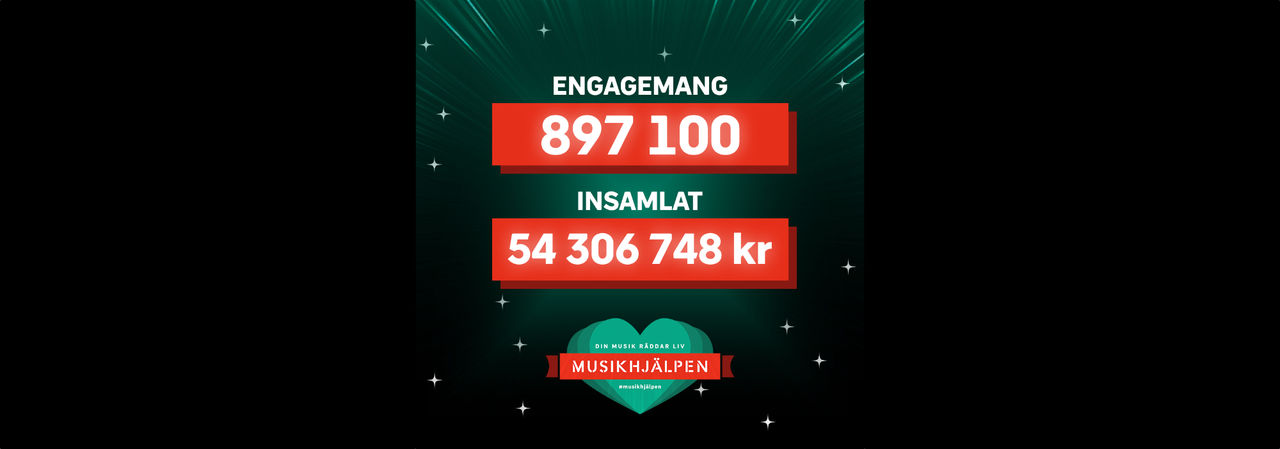 Årets Musikhjälpen drog in 54 miljoner kronor