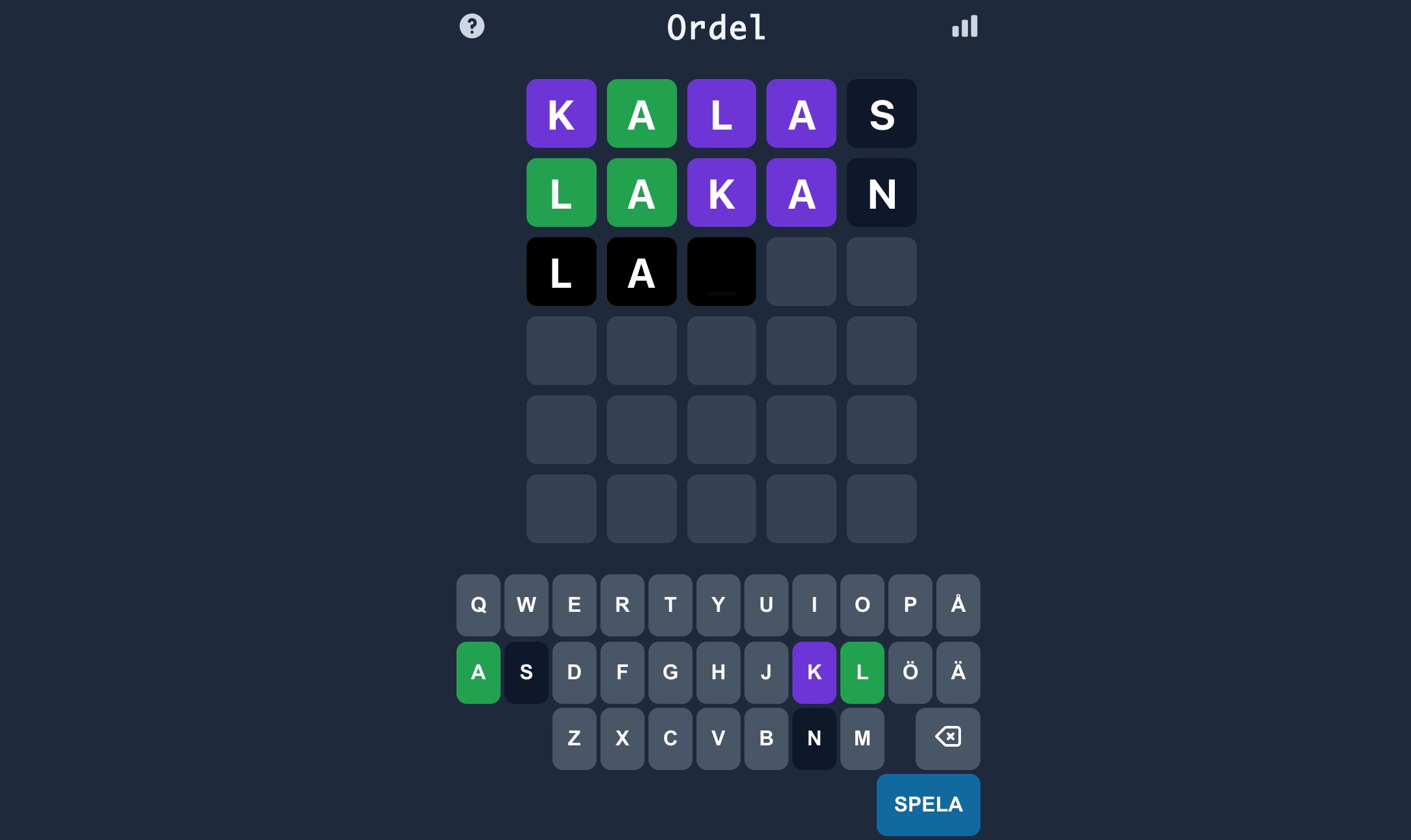 Ordel är Wordle på svenska. Om man nu föredrar det. Feber / Spel