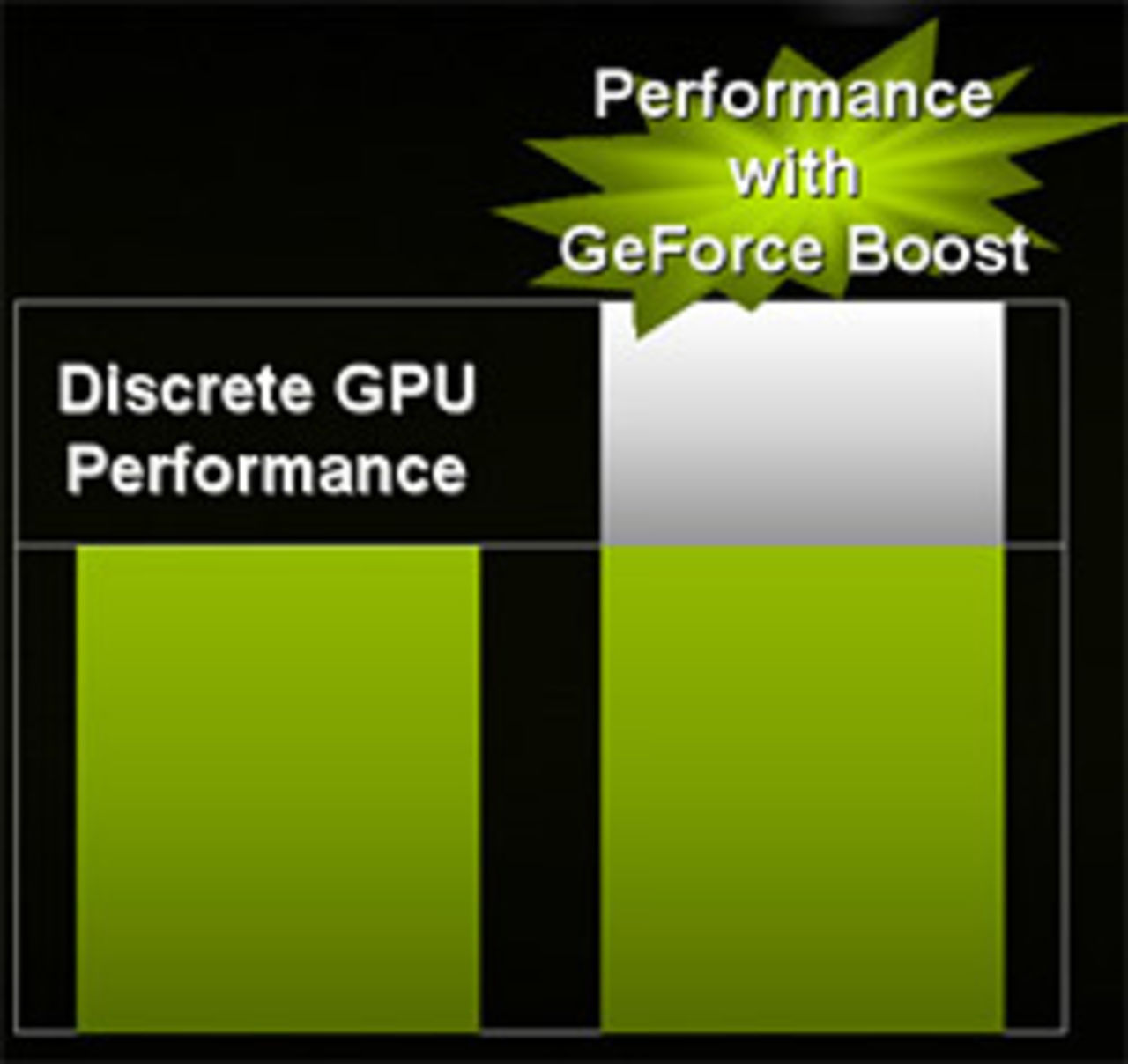 Nvidia försenar hybrid-SLI
